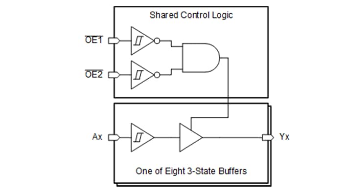 Blockdiagramm - Texas Instruments SN74AHCT9541-Q1 Oktale Buffer